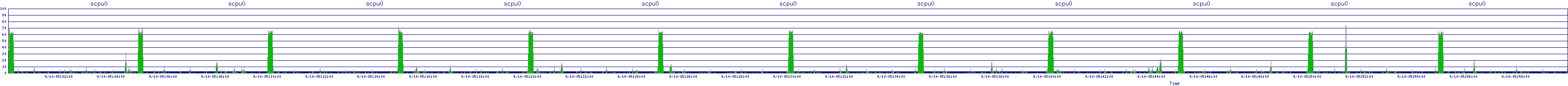 /2025/09/10/05/scpu0.png