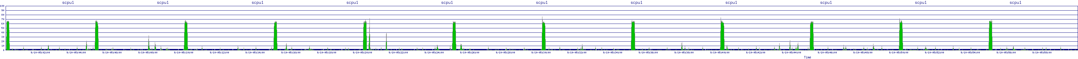 /2025/09/10/05/scpu1.png