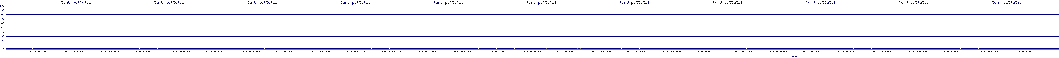 /2025/09/10/05/tun0_pcttutil.png