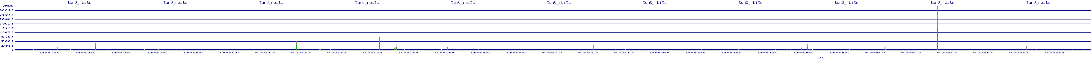 /2025/09/10/05/tun0_rbits.png