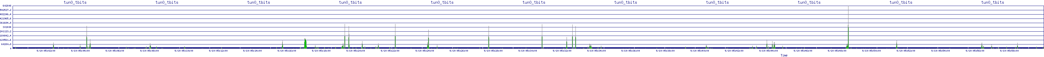 /2025/09/10/05/tun0_tbits.png