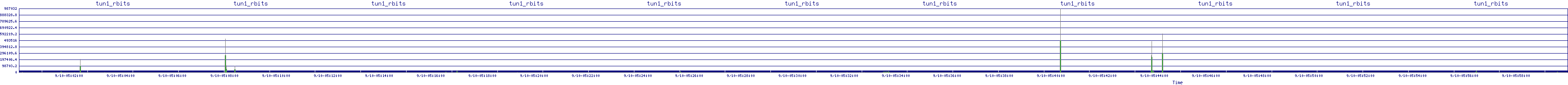 /2025/09/10/05/tun1_rbits.png