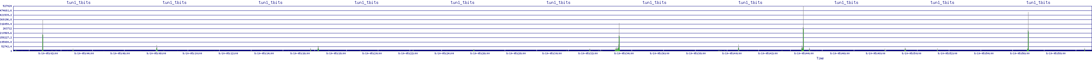 /2025/09/10/05/tun1_tbits.png