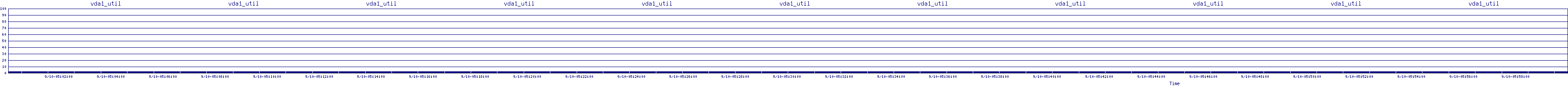 /2025/09/10/05/vda1_util.png