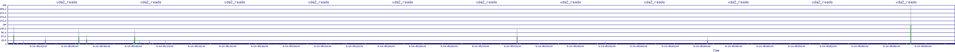 /2025/09/10/05/vda2_reads.png