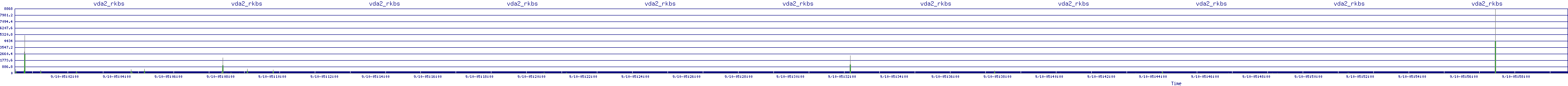 /2025/09/10/05/vda2_rkbs.png