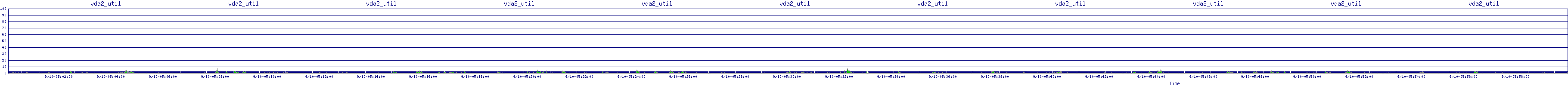/2025/09/10/05/vda2_util.png