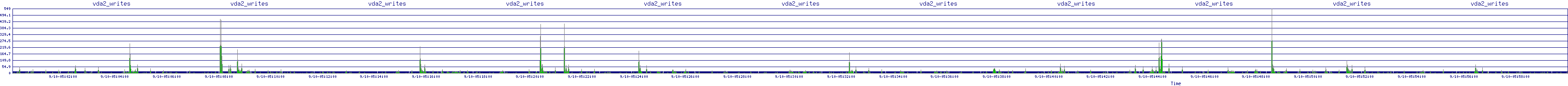 /2025/09/10/05/vda2_writes.png