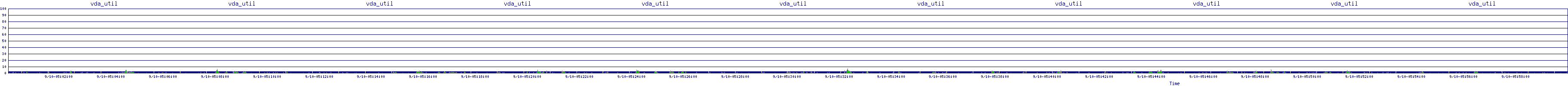 /2025/09/10/05/vda_util.png