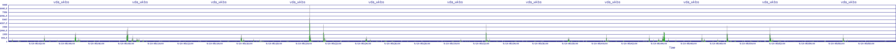 /2025/09/10/05/vda_wkbs.png