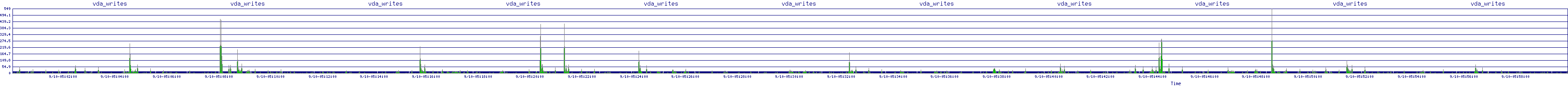 /2025/09/10/05/vda_writes.png