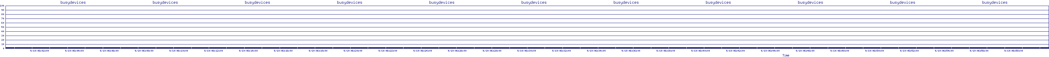 /2025/09/10/06/busydevices.png