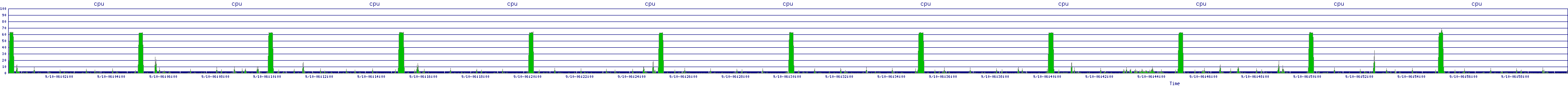 /2025/09/10/06/cpu.png