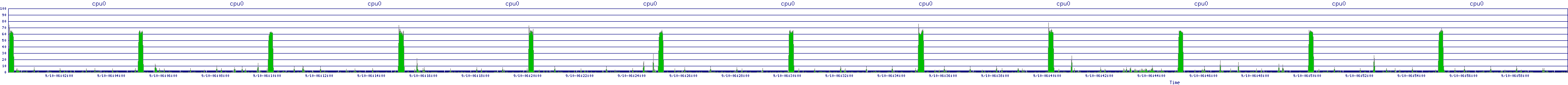 /2025/09/10/06/cpu0.png