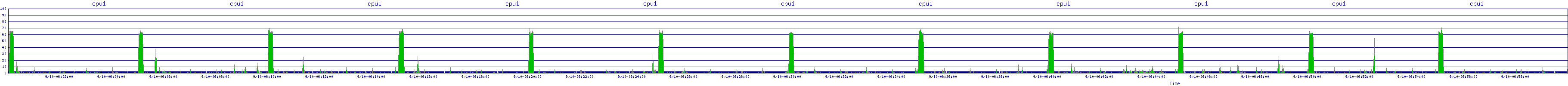 /2025/09/10/06/cpu1.png