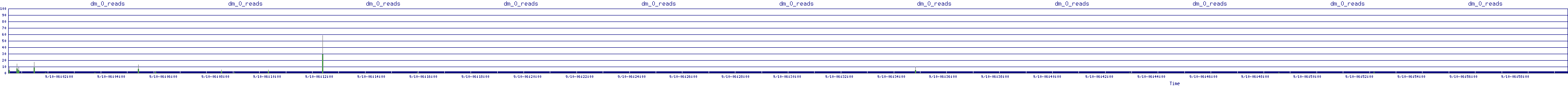 /2025/09/10/06/dm_0_reads.png