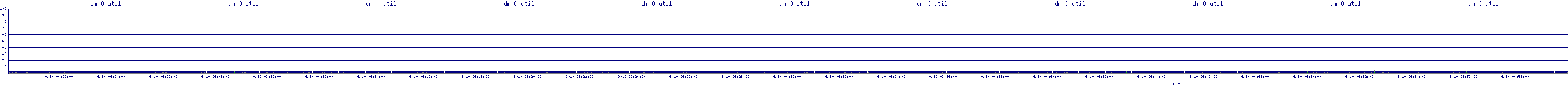 /2025/09/10/06/dm_0_util.png