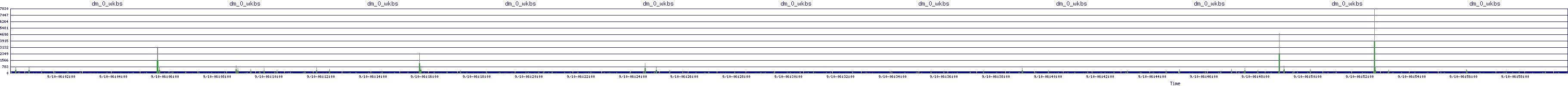 /2025/09/10/06/dm_0_wkbs.png