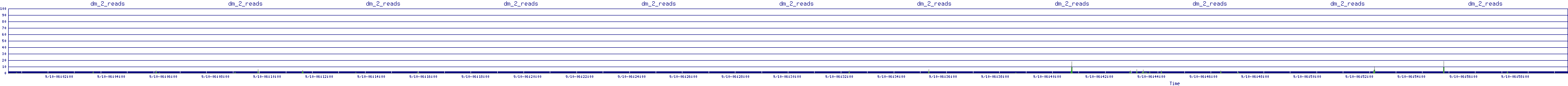 /2025/09/10/06/dm_2_reads.png