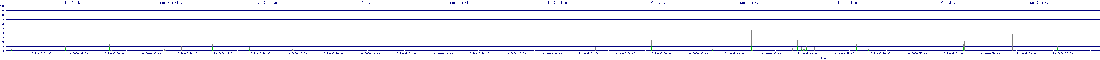 /2025/09/10/06/dm_2_rkbs.png