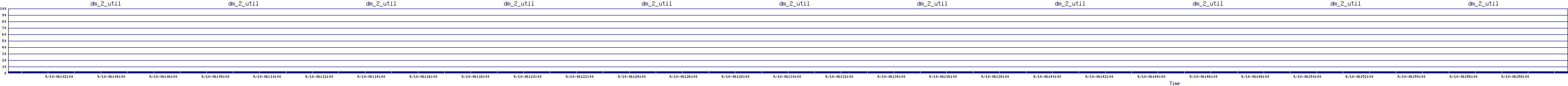/2025/09/10/06/dm_2_util.png