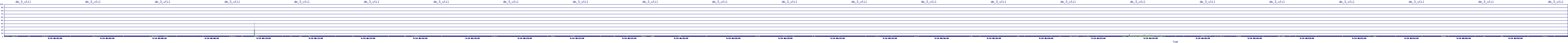 /2025/09/10/06/dm_3_util.png