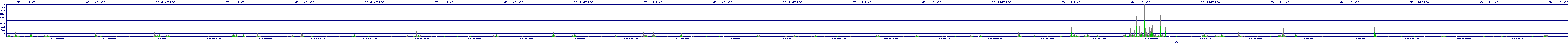 /2025/09/10/06/dm_3_writes.png