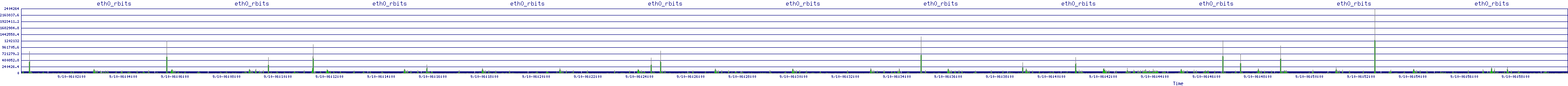 /2025/09/10/06/eth0_rbits.png