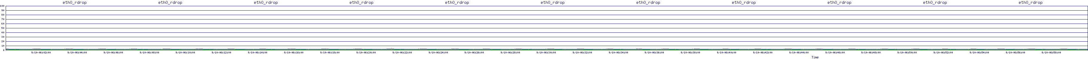 /2025/09/10/06/eth0_rdrop.png