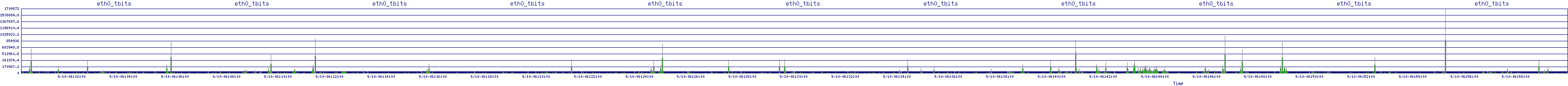 /2025/09/10/06/eth0_tbits.png