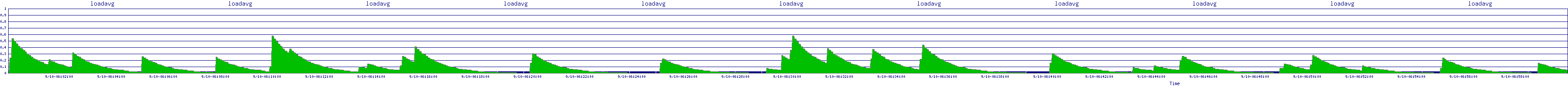 /2025/09/10/06/loadavg.png