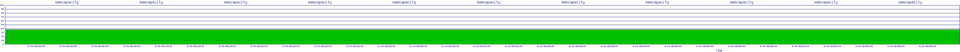 /2025/09/10/06/memcapacity.png