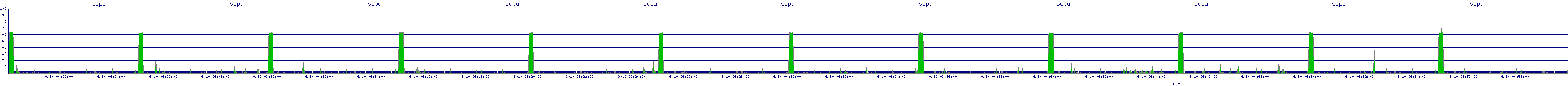 /2025/09/10/06/scpu.png