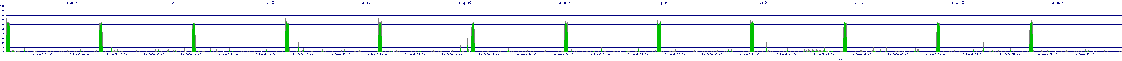 /2025/09/10/06/scpu0.png