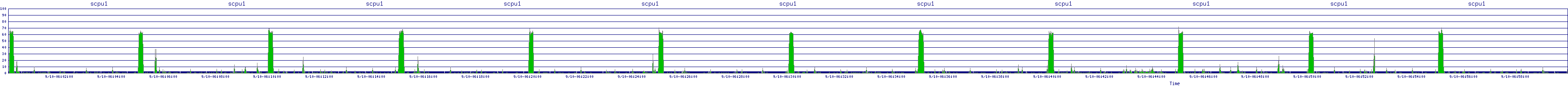 /2025/09/10/06/scpu1.png