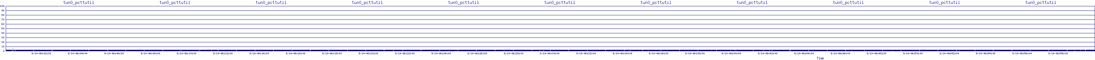 /2025/09/10/06/tun0_pcttutil.png