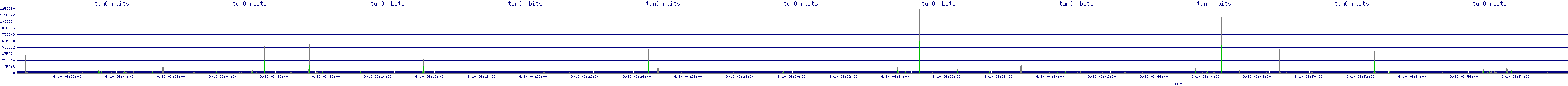 /2025/09/10/06/tun0_rbits.png
