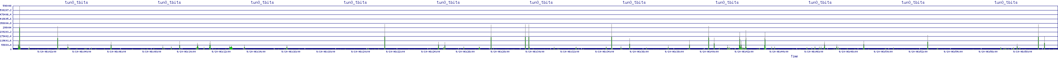 /2025/09/10/06/tun0_tbits.png