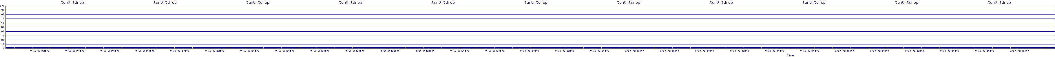 /2025/09/10/06/tun0_tdrop.png