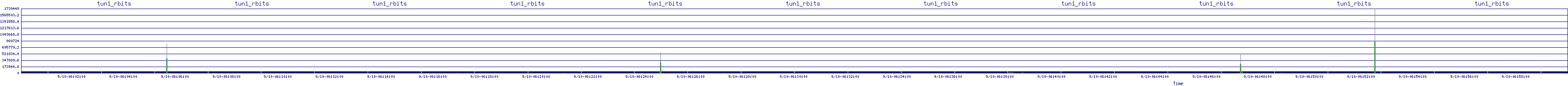 /2025/09/10/06/tun1_rbits.png
