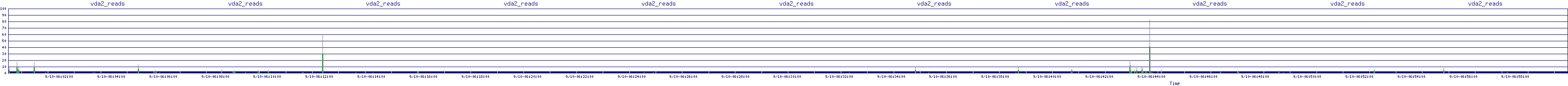 /2025/09/10/06/vda2_reads.png