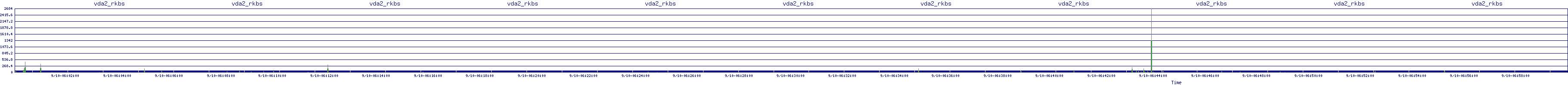 /2025/09/10/06/vda2_rkbs.png