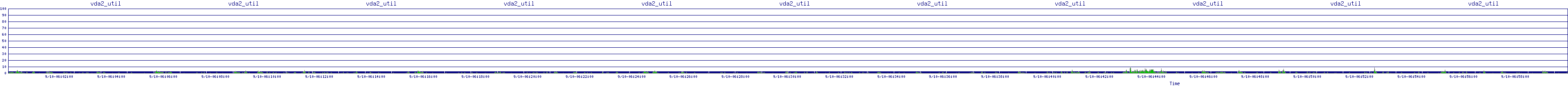 /2025/09/10/06/vda2_util.png