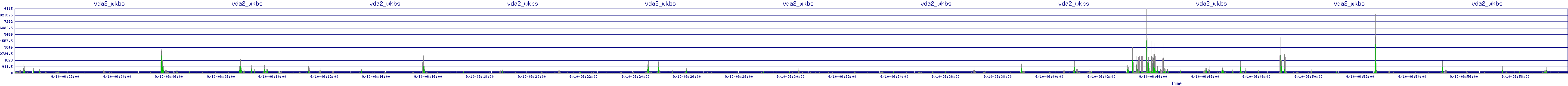 /2025/09/10/06/vda2_wkbs.png