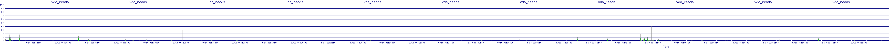 /2025/09/10/06/vda_reads.png