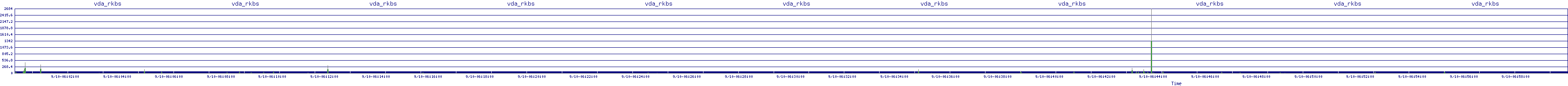/2025/09/10/06/vda_rkbs.png