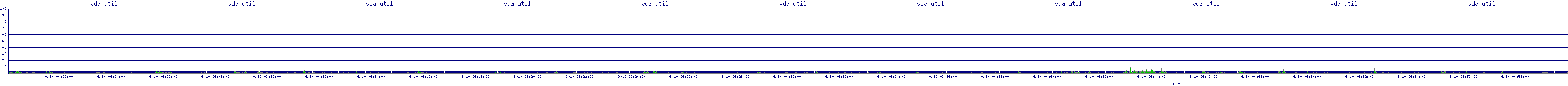 /2025/09/10/06/vda_util.png