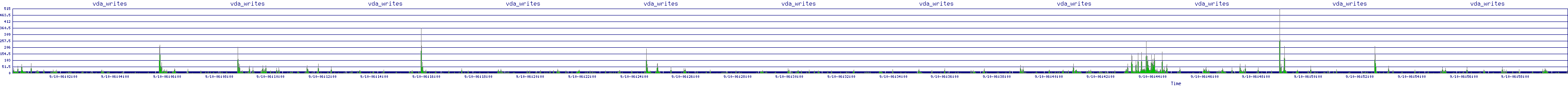 /2025/09/10/06/vda_writes.png