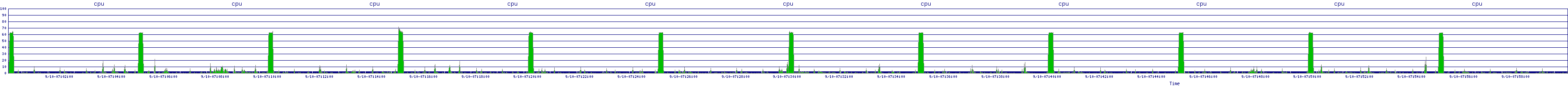 /2025/09/10/07/cpu.png