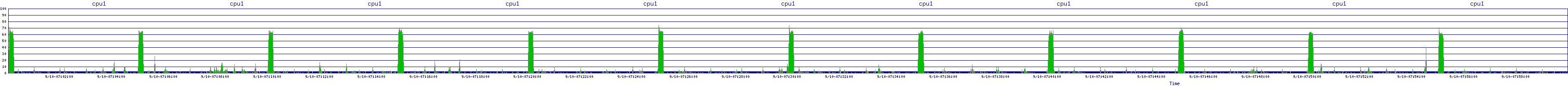 /2025/09/10/07/cpu1.png